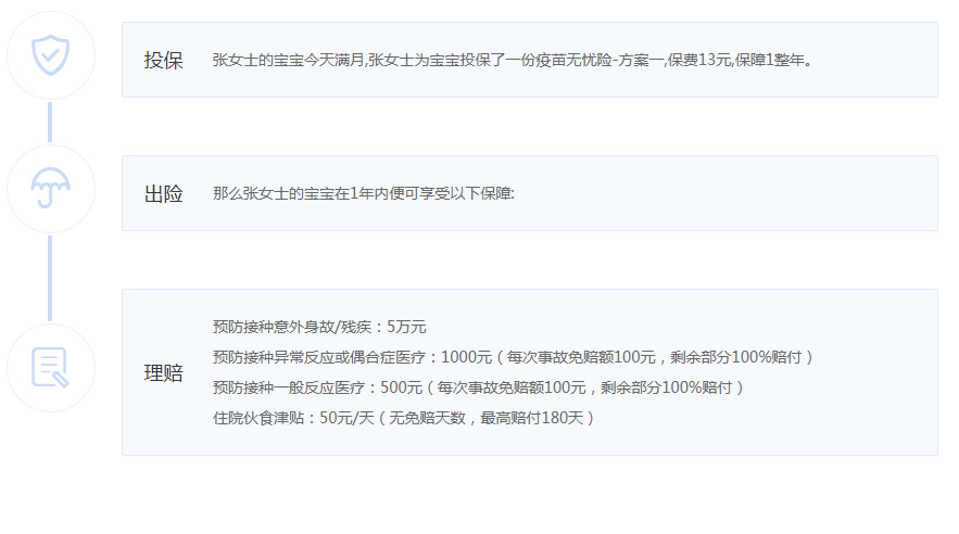 守護者疫苗無憂險案例介紹