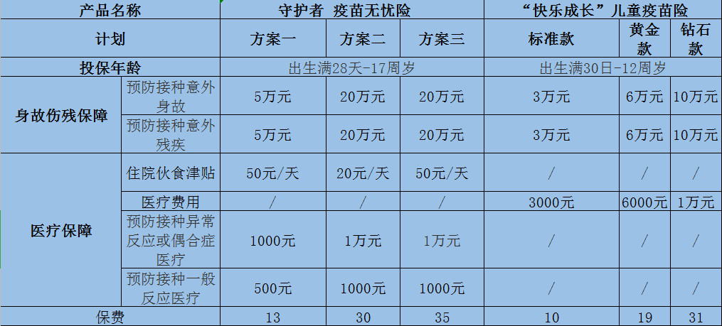 守護(hù)者疫苗無(wú)憂險(xiǎn)多少錢