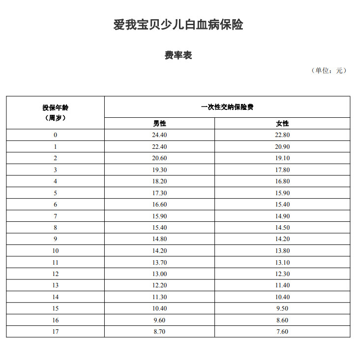 愛我寶貝少兒白血病保險多少錢