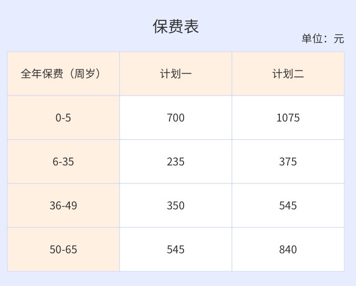 安聯(lián)住院寶2019多少錢(qián)