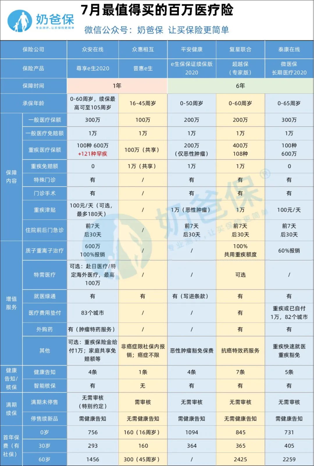 百萬(wàn)醫(yī)療險(xiǎn)