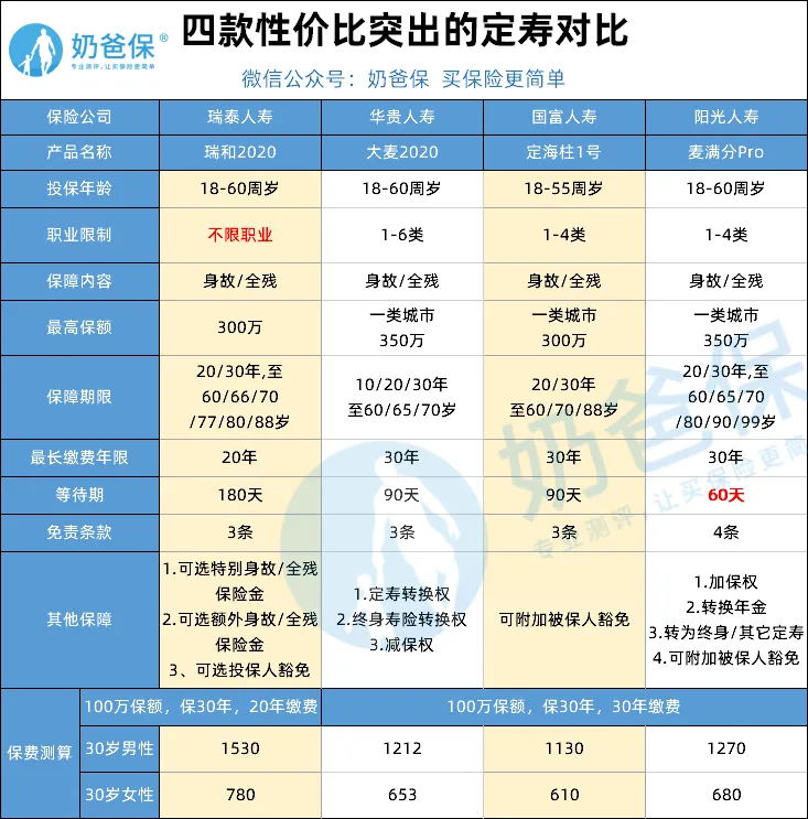 定期壽險(xiǎn)