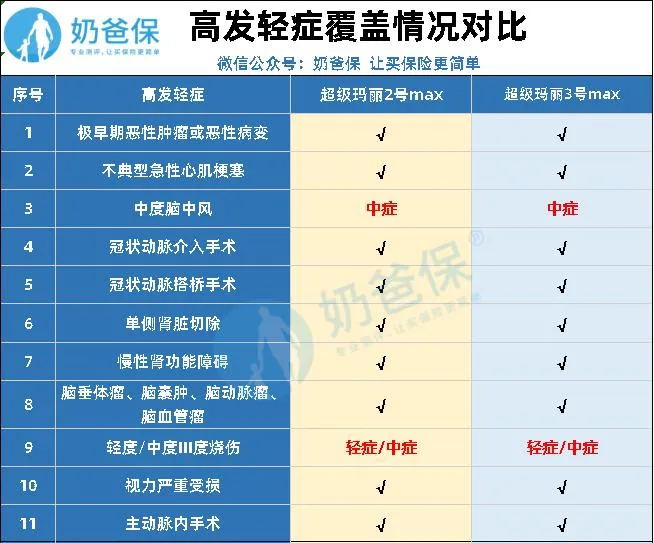 信泰家超級瑪麗系列