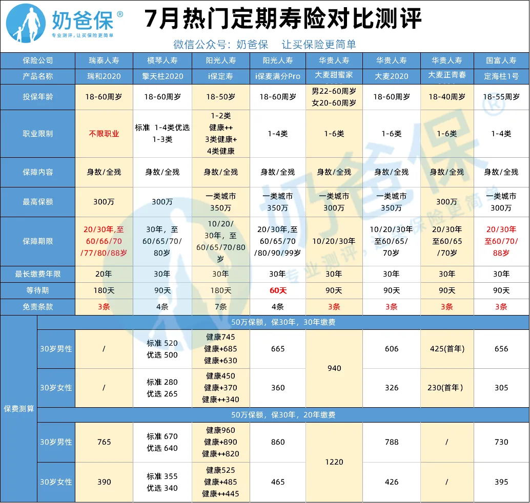 定期壽險(xiǎn)