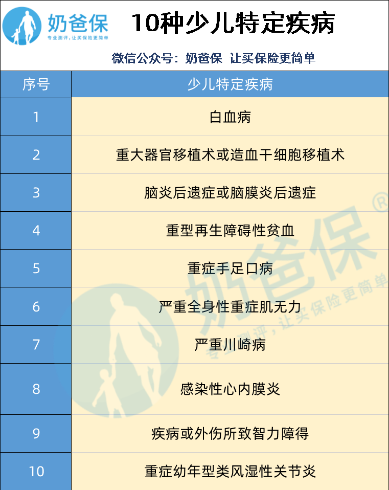 完美人生守護(hù)典藏版重疾險(xiǎn)