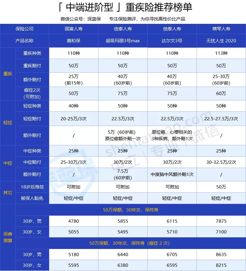 中端進階型