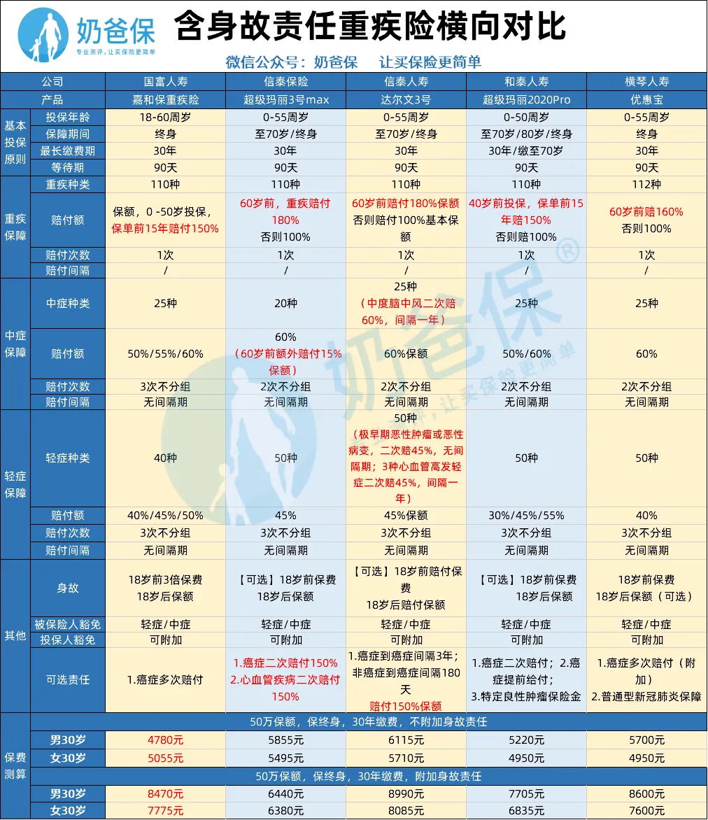 國(guó)富嘉和保
