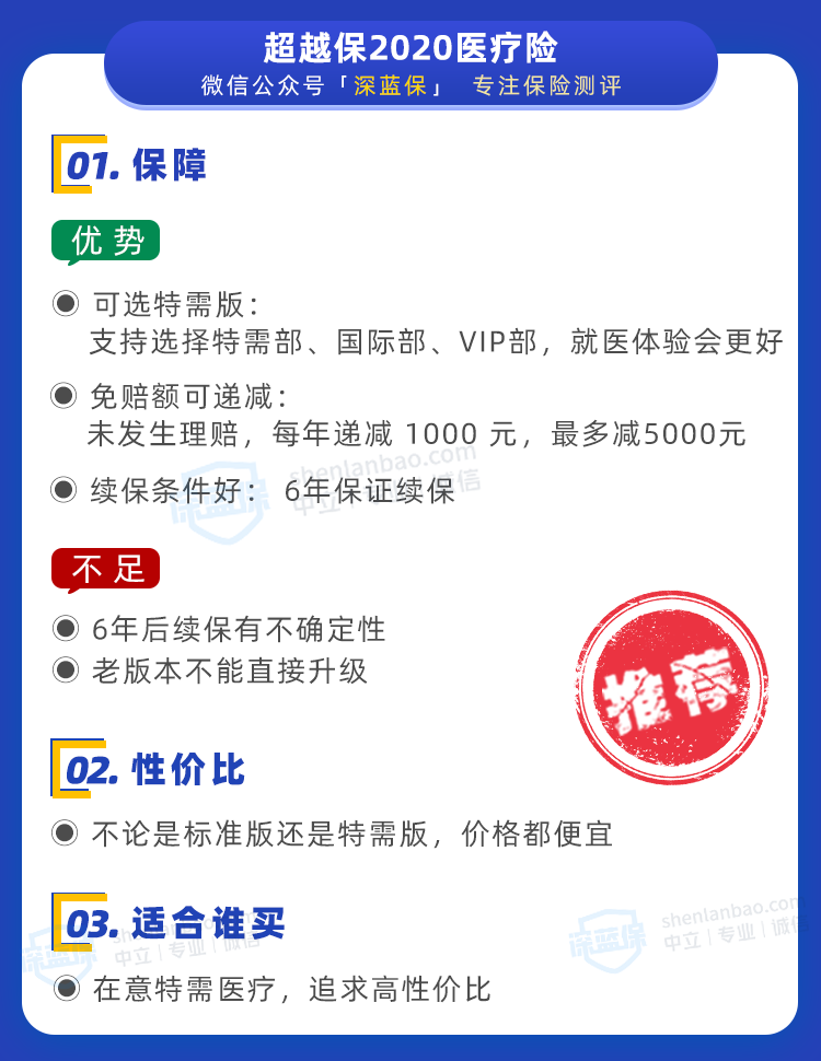 百萬醫(yī)療險(xiǎn)