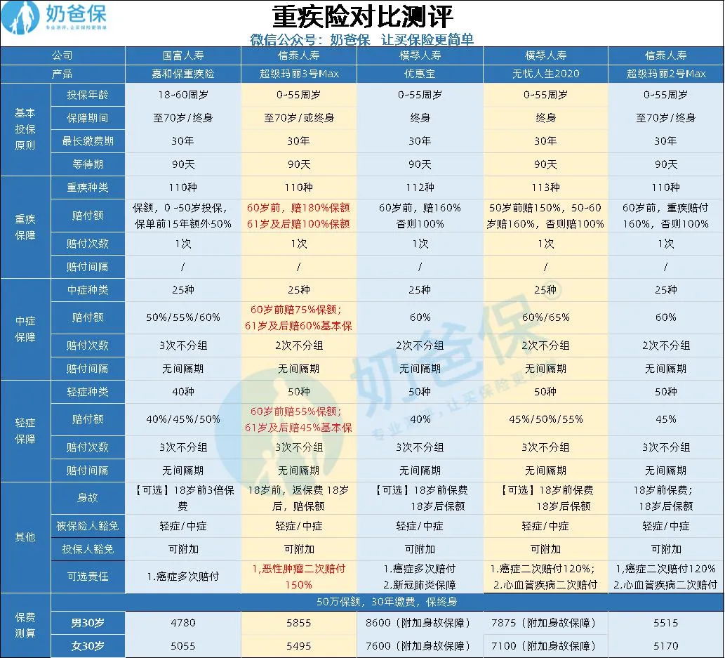 信泰家超級瑪麗系列