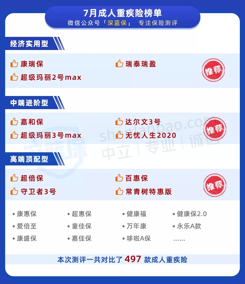 成人重疾險