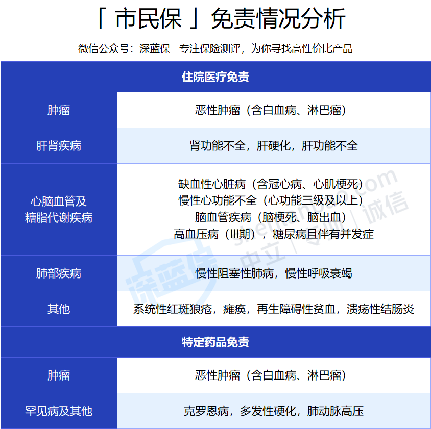 市民保