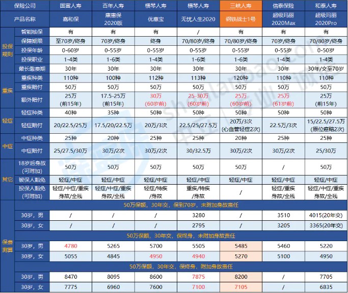 鋼鐵戰(zhàn)士1號多少錢