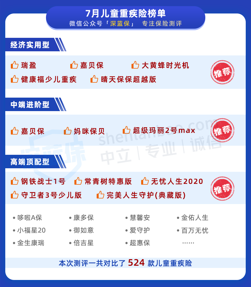 全網(wǎng)對比 524 款兒童重疾險