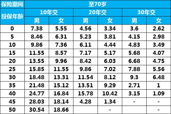 康惠保旗艦版多少錢(qián)