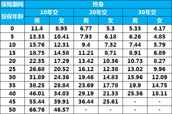 康惠保旗艦版多少錢(qián)