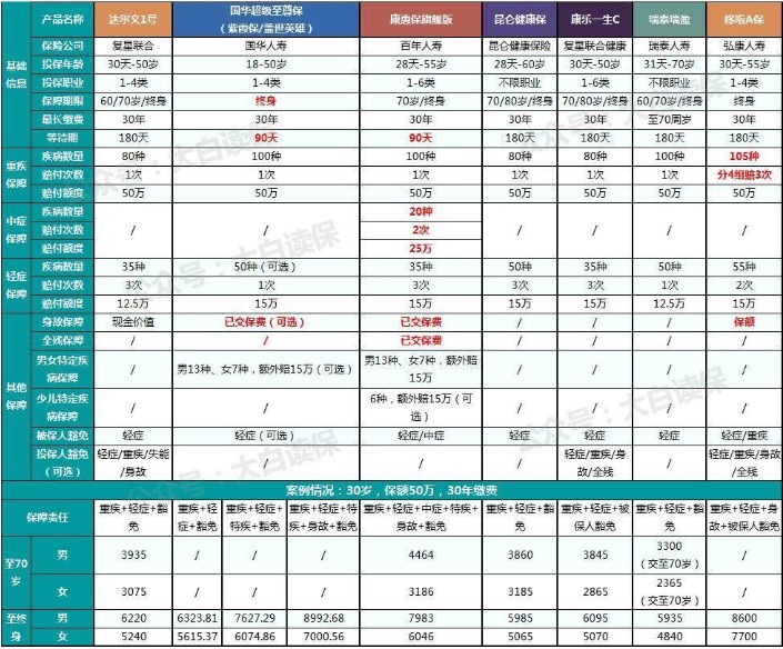 康惠保旗艦版多少錢(qián)