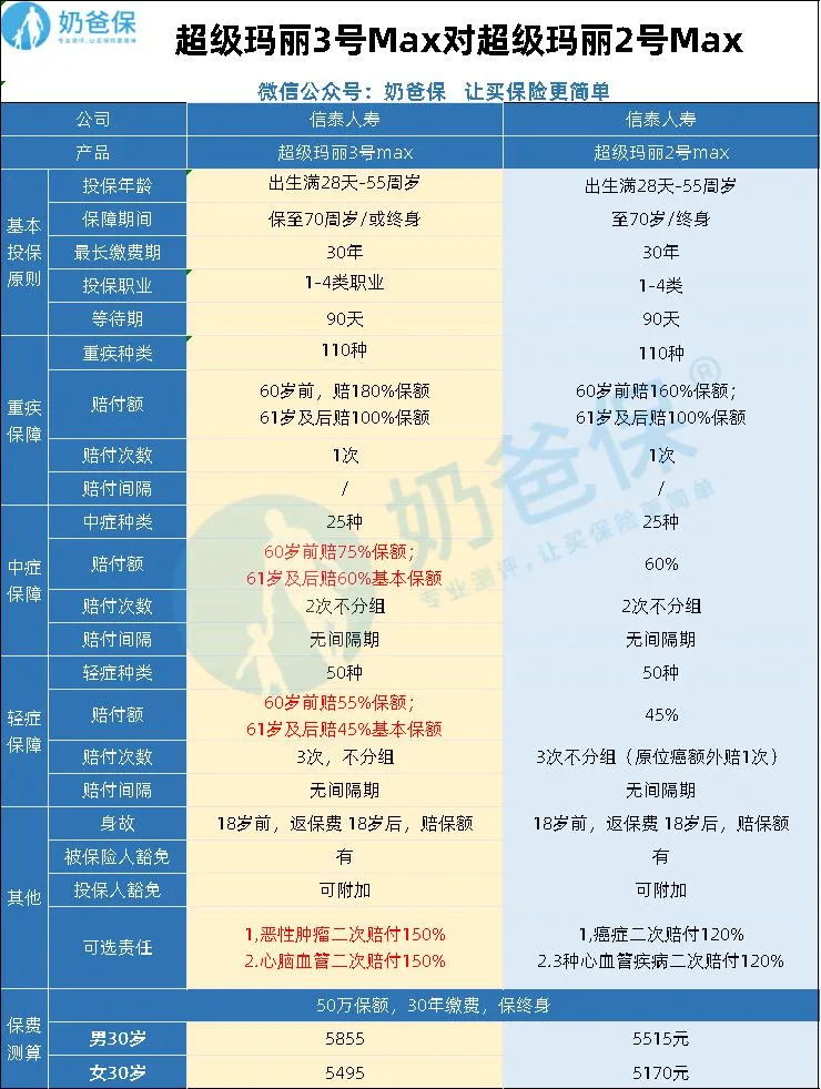 信泰家超級瑪麗系列