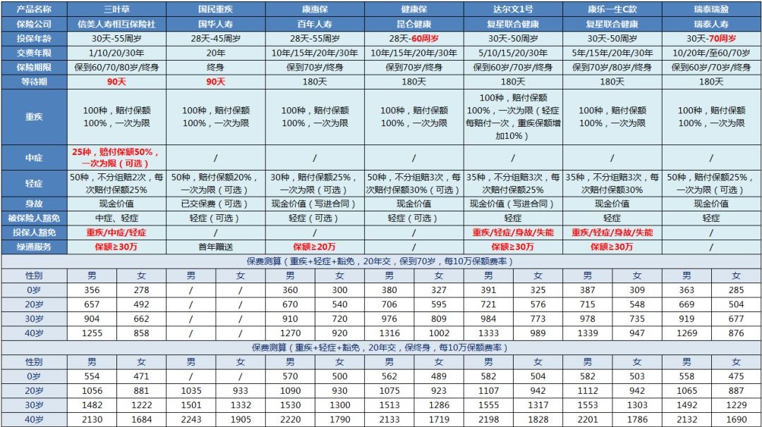 信美相互愛加倍健康計劃3 (2).jpg
