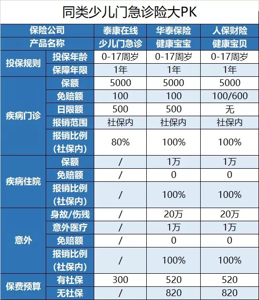 華泰健康寶寶少兒門急診保險(xiǎn)3(2).jpg