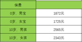 優(yōu)貝健康重大疾病保險多少錢