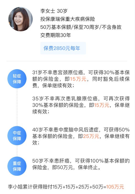 瑞華康瑞保重大疾病保險案例介紹