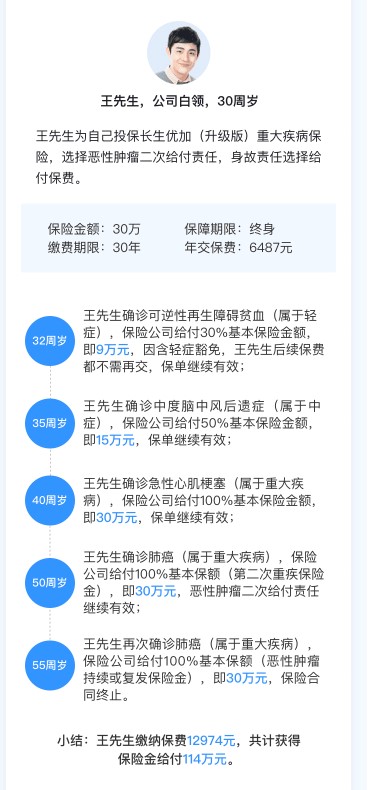 長生優(yōu)加重大疾病保險案例介紹