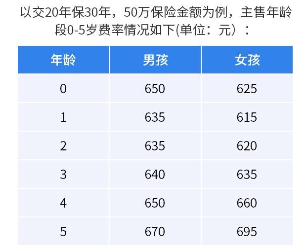 富德生命愛(ài)寶保多少錢