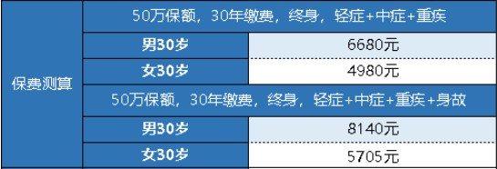 大家超惠保重大疾病保險(xiǎn)多少錢