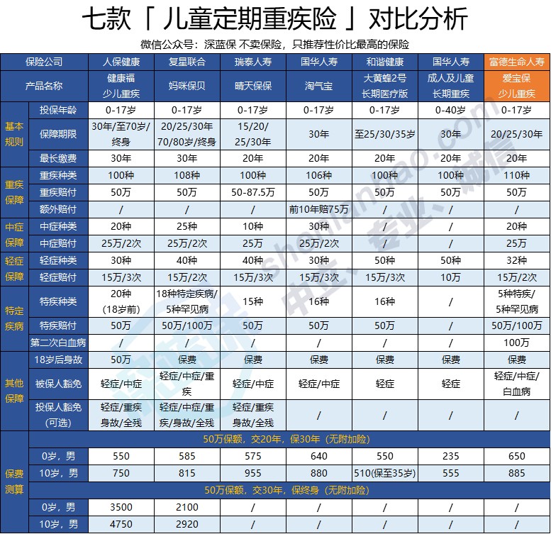 富德生命愛(ài)寶保多少錢