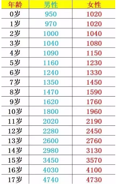 少兒超能寶2.0