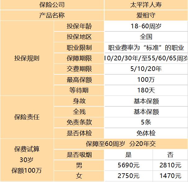 愛相守定期壽險(xiǎn)