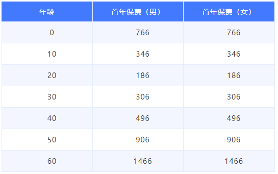 尊享e生2019版 3(1).png