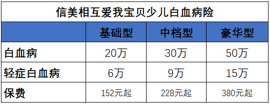 信美相互愛我寶貝少兒白血病疾病保險(xiǎn) 1(1).png