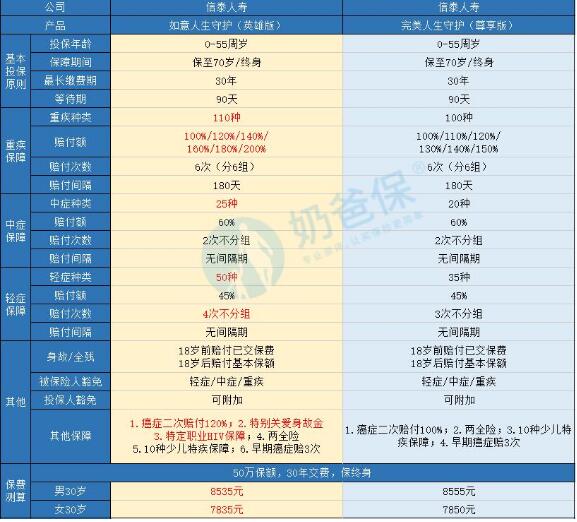 信泰如意人生守護(hù)尊享版