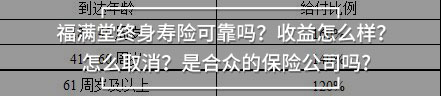 福滿堂終身壽險