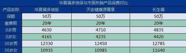華夏福多倍版