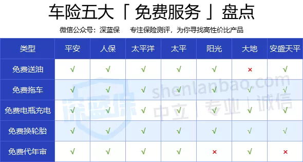 車(chē)險(xiǎn)