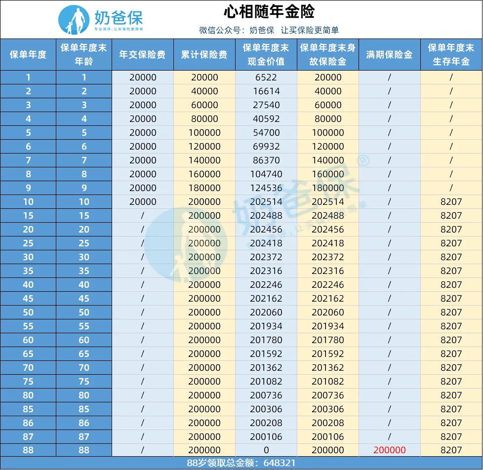 年金險