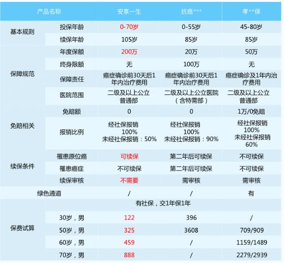 15-2安享一生防癌醫(yī)療險.jpg