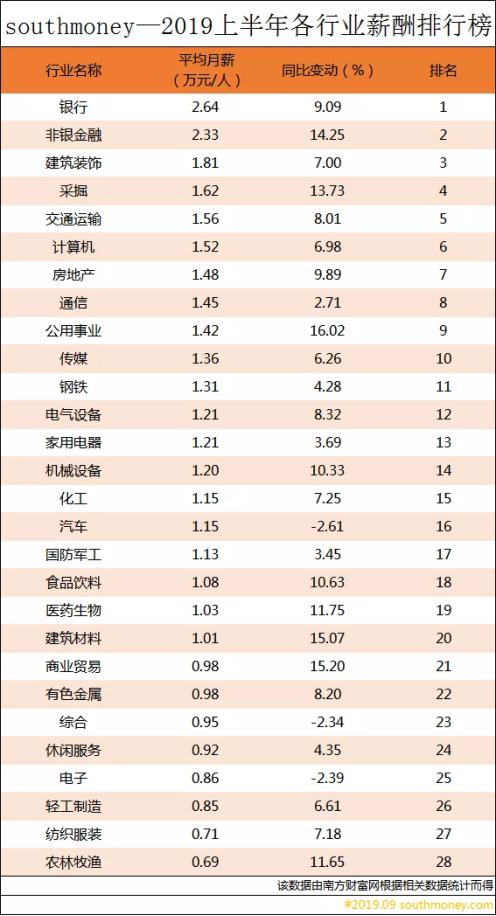 保險專業(yè)