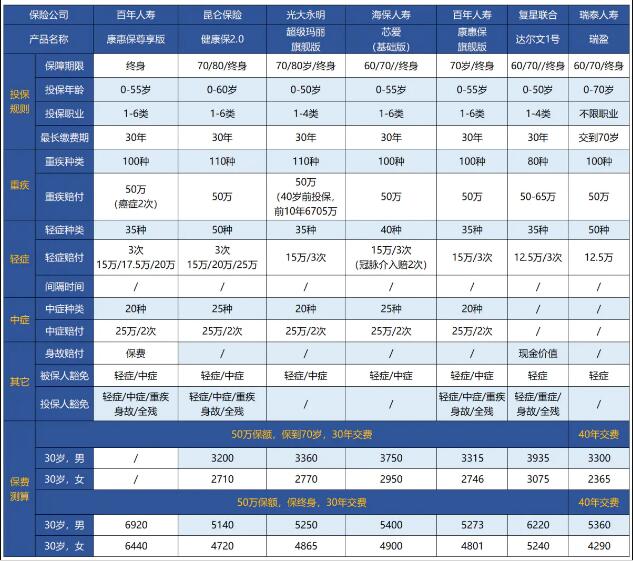 百年康惠保（尊享版）重大疾病保險(xiǎn).jpg