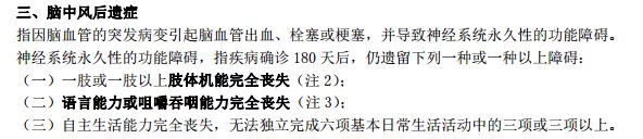 重疾險確診即賠