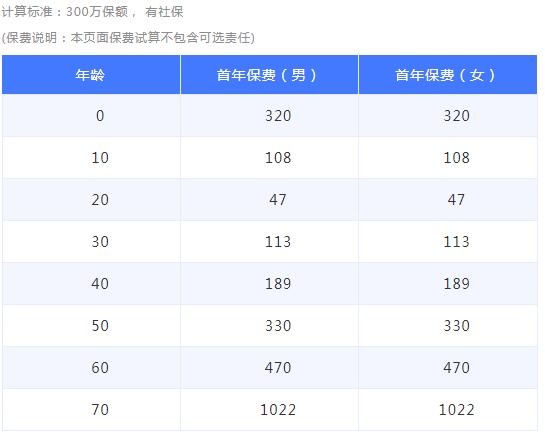 11-1京彩一生防癌險(xiǎn).jpg