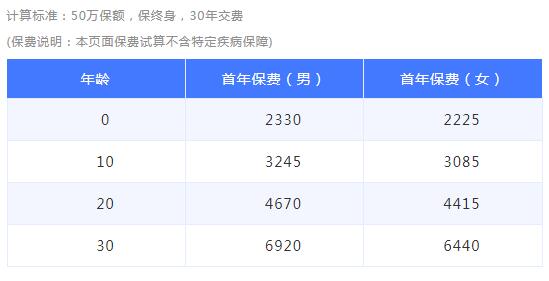 百年康惠保（尊享版）重大疾病保險(xiǎn).jpg