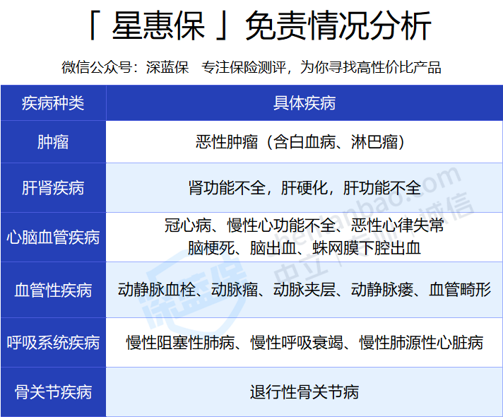 長沙星惠保