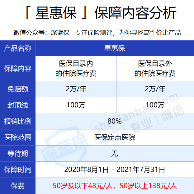 長沙星惠保