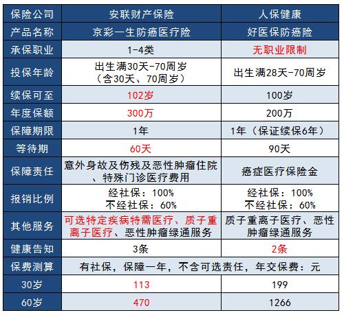 11-2京彩一生防癌險(xiǎn).jpg