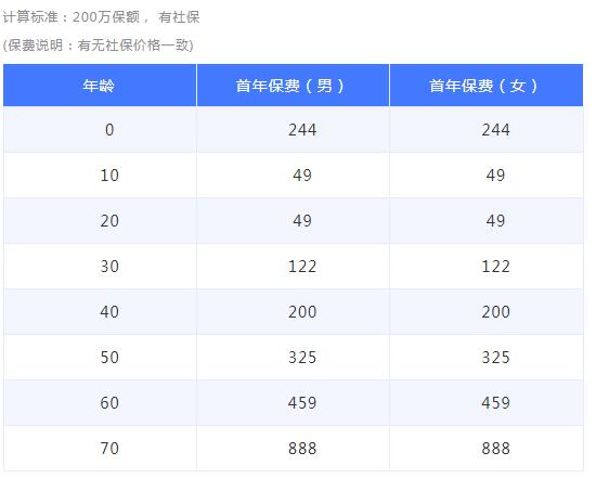 15-1安享一生防癌醫(yī)療險.jpg