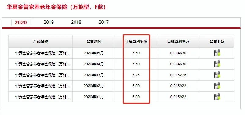 年金險