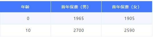 橫琴人壽嘉貝保3（1）.png